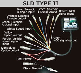 SPEED LIMIT DEFENCER | FAQ | SUPPORT | HKS SPEED LIMIT DEFENCER | FAQ | SUPPORT | HKS