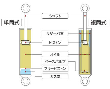 Hipermax G Hksマガジン Hks