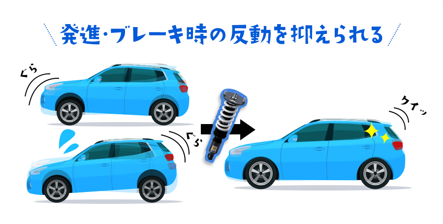 発進・ブレーキ時の反動を抑えられる
