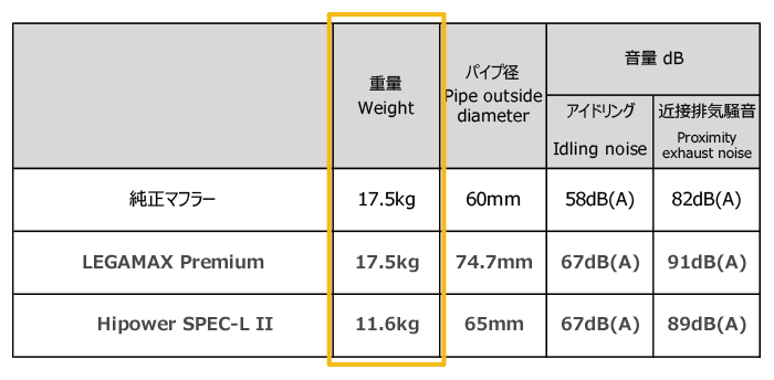 ハイパワースペックL2グラフ