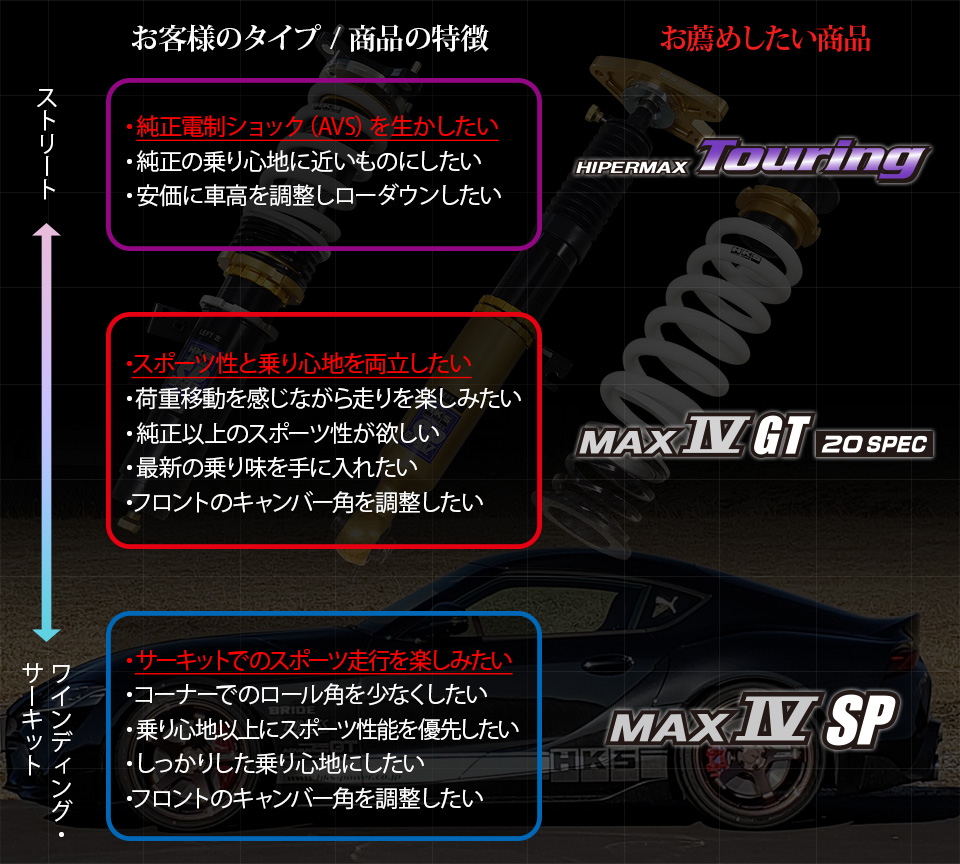 HKS HKS 車高調 ハイパーマックスシリーズ マックスIV SP DRAG トヨタ スープラ JZA80 2JZ-GE 93/06-02/07 