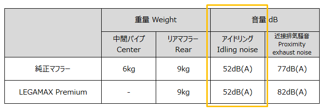 リーガマックスプレミアムグラフ