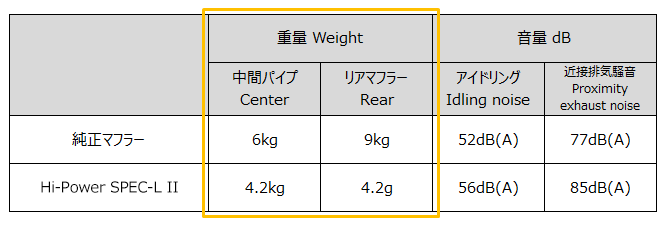 ハイパワースペックL2グラフ