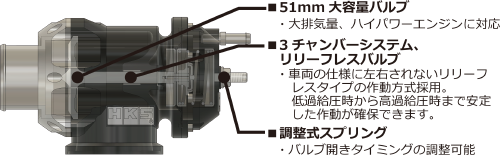レーシングSQV | ブローオフ/BLOW OFF | 製品情報 | HKS