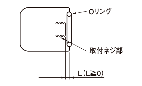 オイルクーラーキット / 製品情報 / 株式会社