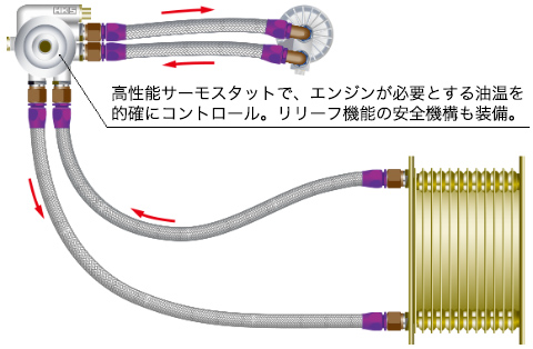 サーモクールのアタッチメント