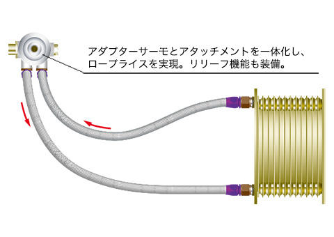 オイルクーラーキット / 製品情報 / 株式会社