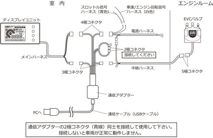 EVC イージーライター | モニター系 | エレクトロニクス/ELECTRONICS