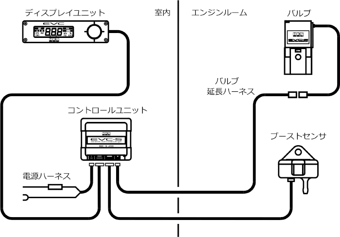 EVC-S | モニター系 | エレクトロニクス/ELECTRONICS | 製品情報 | HKS