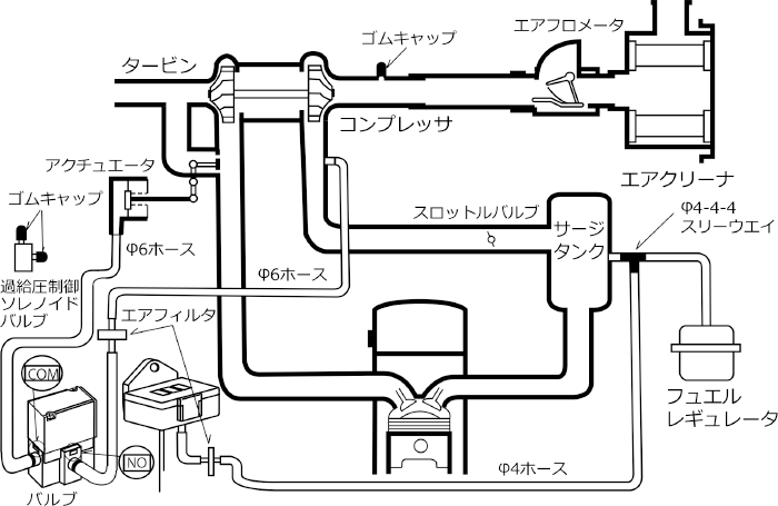 EVC-S | モニター系 | エレクトロニクス/ELECTRONICS | 製品情報 | HKS