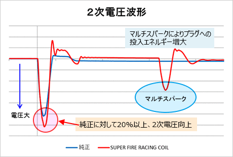 2次電圧波形