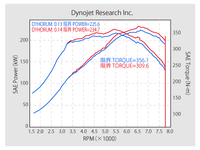 ランエボ 7 CT9A HKSツインパワー　DLI2 点火系強化 HKS廃盤品