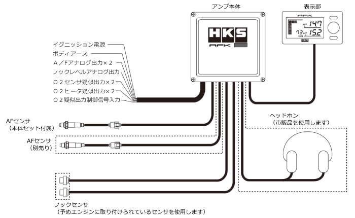 A/Fノックアンプ | エレクトロニクス/ELECTRONICS | 製品情報 | HKS A/Fノックアンプ | エレクトロニクス/ELECTRONICS | 製品情報 | HKS