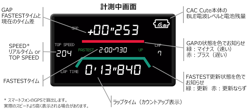 サーキットアタックカウンター キュート | モニター系 