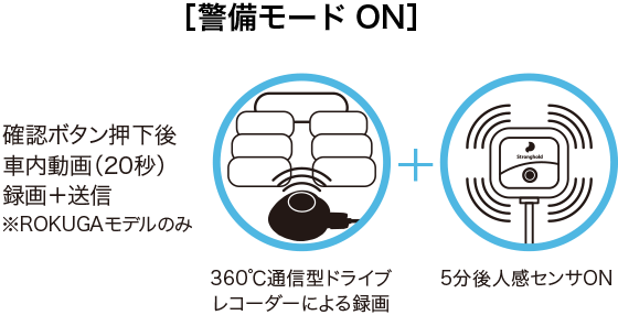 警備動作