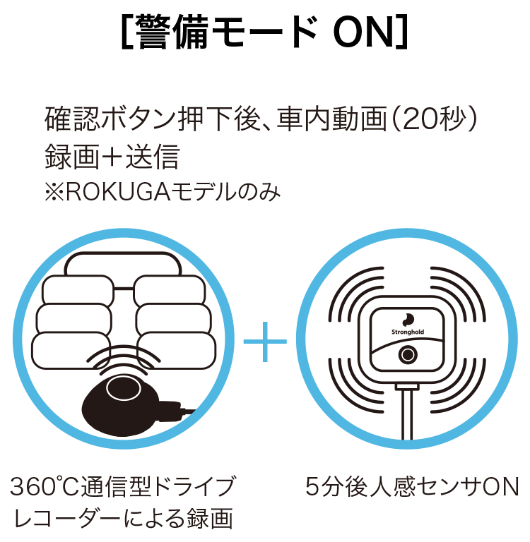運転席ドア連動式 送迎バス置き去り防止安全装置 MAMORU2