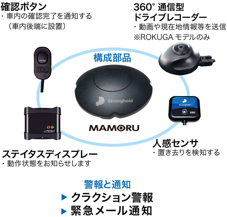 運転席ドア連動式 送迎バス置き去り防止安全装置 MAMORU2