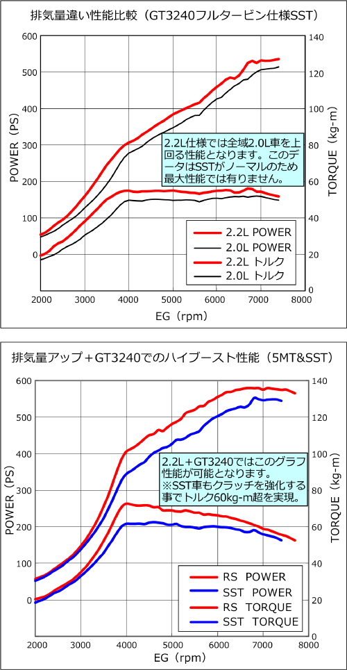 キャパシティ アップグレード キット 4B11 2.2L /エンジンヘッド