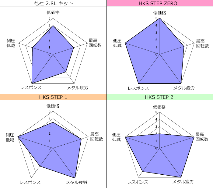 贈呈 個人宅発送可能  キット .0 フルキット