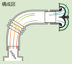 スーパーパワーフロー   インテーク   製品情報