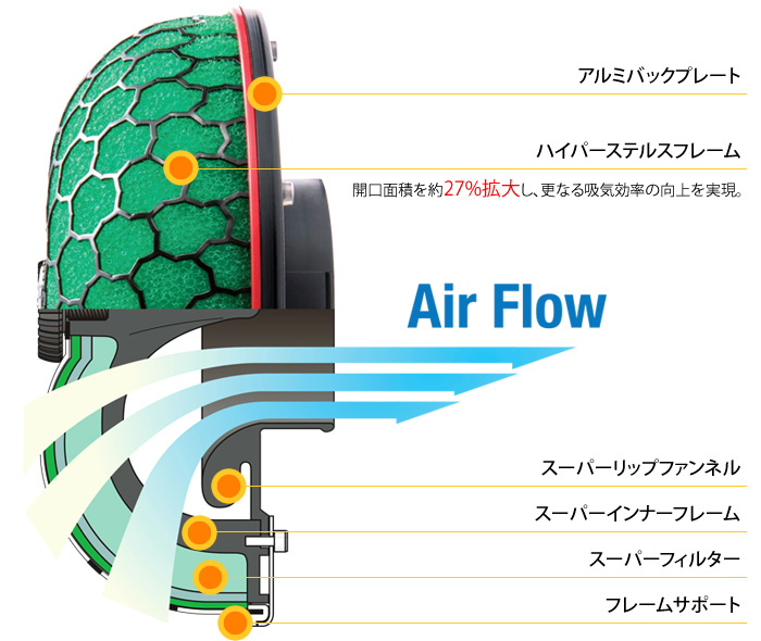 スーパーパワーフロー   インテーク   製品情報