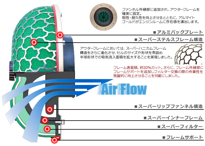 スーパーパワーフローリローデッド/インテークシリーズ   インテーク