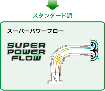 スーパーパワーフロー