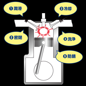 オイルの5つの役割