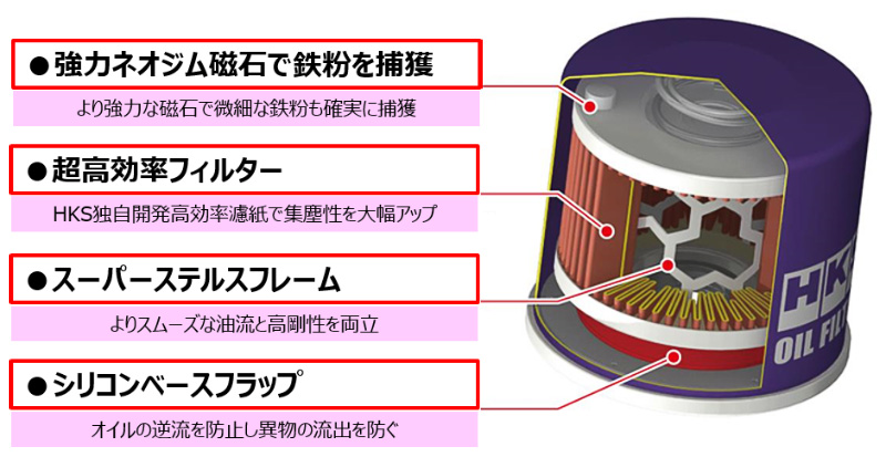 オイルフィルター | オイル/OIL | 製品情報 | HKS