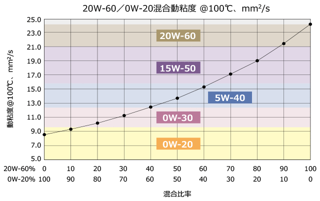 混合粘度表