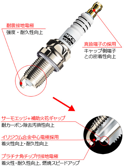 スーパーファイヤーレーシングプラグ Mシリーズ | プラグ/PLUG | 製品