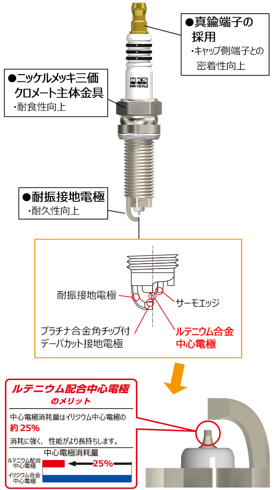 スーパーファイヤーレーシングプラグ MRシリーズ | プラグ/PLUG | 製品