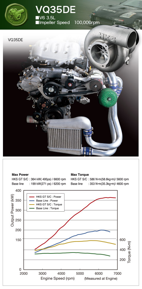 SALE／90%OFF】 個人宅発送可能 HKS GT SUPERCHARGER Universal Kit GTスーパーチャージャー汎用本体  GTS8555 12002-AK006