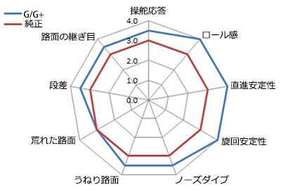 チャート