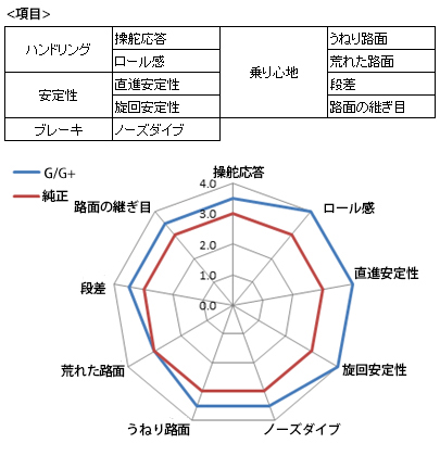 セッティングチャート