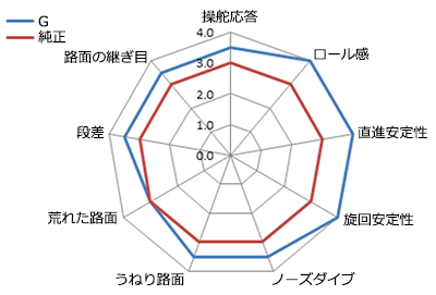 チャート