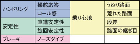 セッティングチャート