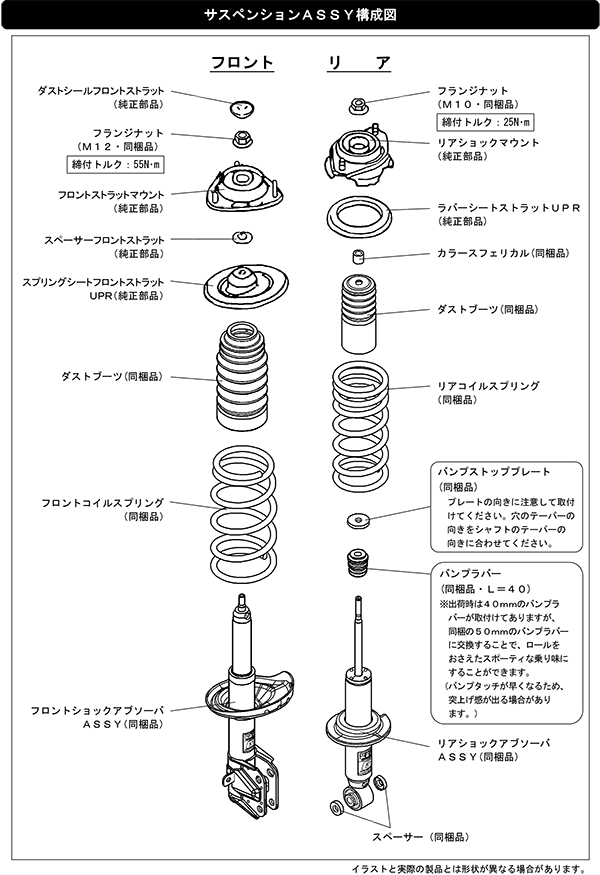 商品構成図