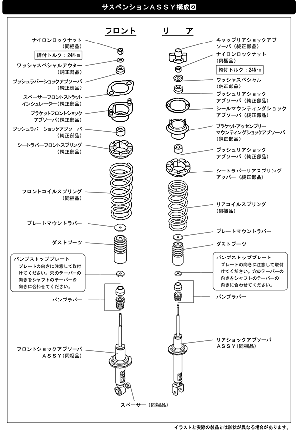 Product composition diagram