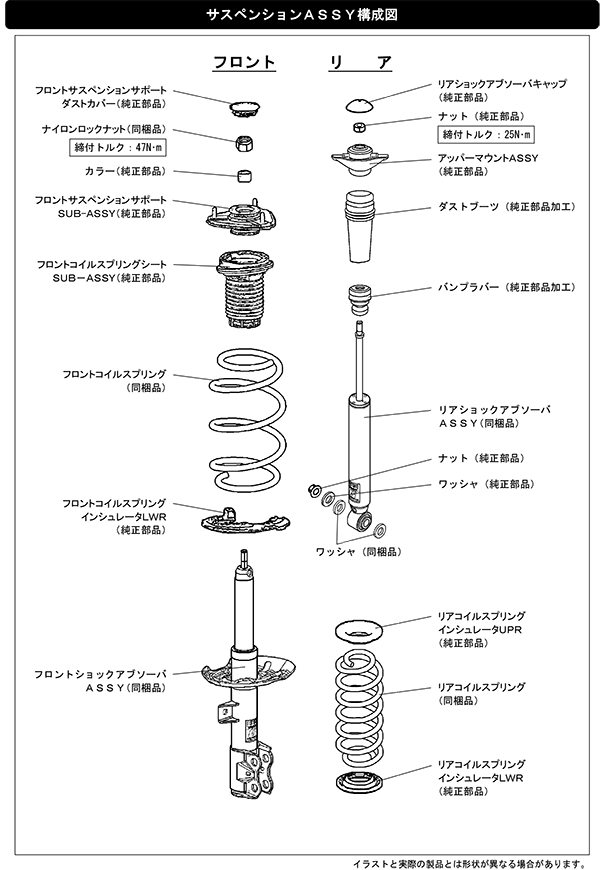 商品構成図