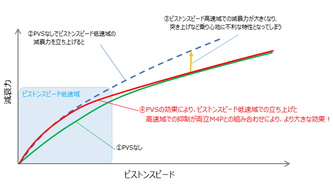 HIPERMAX S-style グラフ