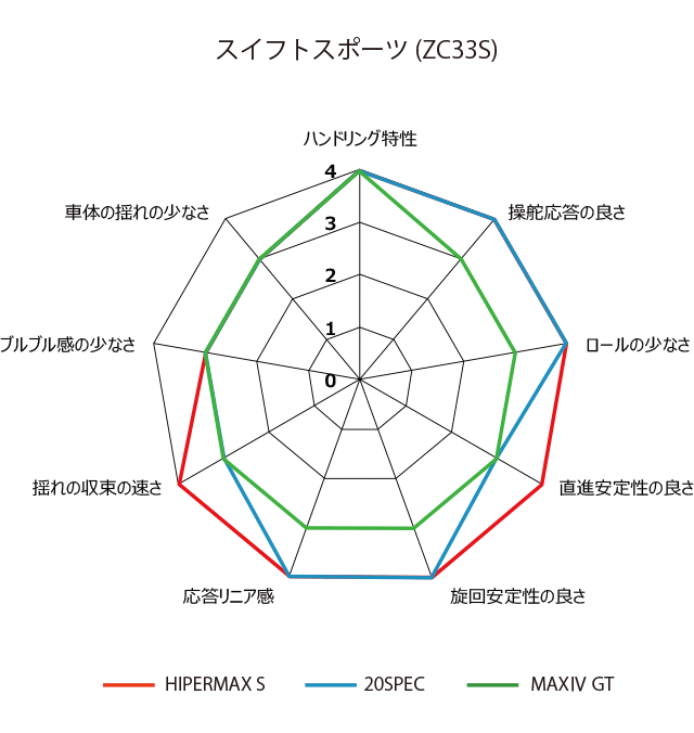 スイフトスポーツ