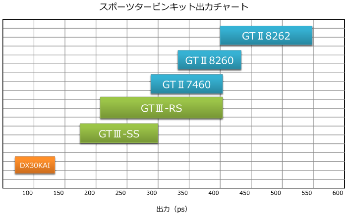 人気ブレゼント! 11004-AN014 スポーツタービンキット アクチュエーターシリーズ スカイラインGT-R BCNR33 HKS 