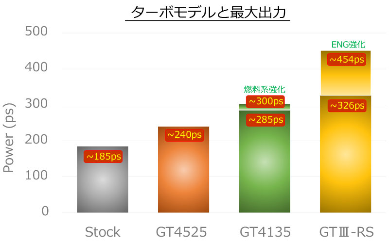 可愛いクリスマスツリーやギフトが！ 11001-AT007 ボルトオンターボキット BRZ ZC6 HKS