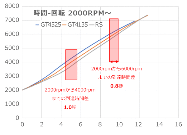 11001-AT007 ボルトオンターボキット BRZ HKS ZC6