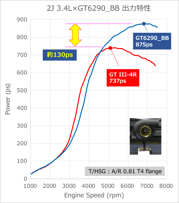 最大87％オフ！ GT II ウエストゲート Φ50valve 14005-AK002