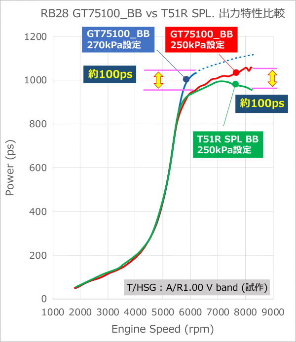 総合福袋 GTII シンメトリーシリーズ 本体 7467 GT900SPEC ターボチャージャー本体×2 14001-AK024