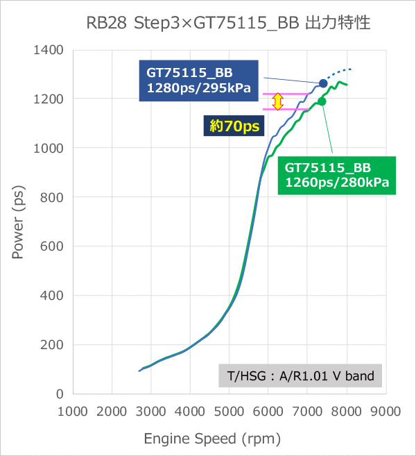 最大65％オフ！ HKS GTⅢ タービン シリーズ GTⅢ-4R TURBINE 14001-AK033