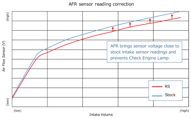 afr sensor reading correction graph 