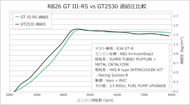 価格 HKS GT III スポーツタービンキット アクチュエーターシリーズ インプレッサ GRB 11004-AF013 トラスト企画 スバル  213121204